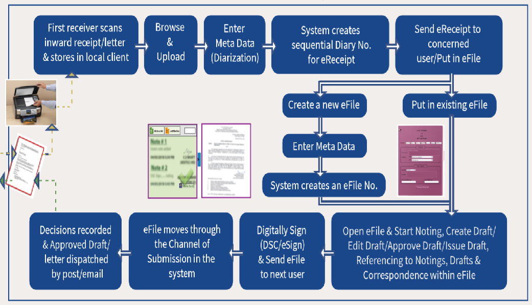 eoffice